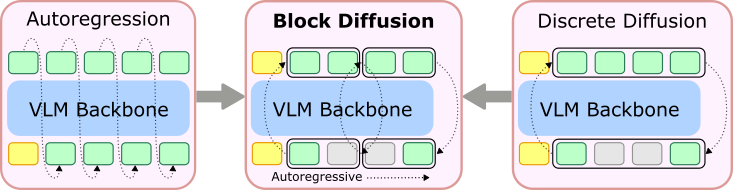 Overview of TBD-VLA