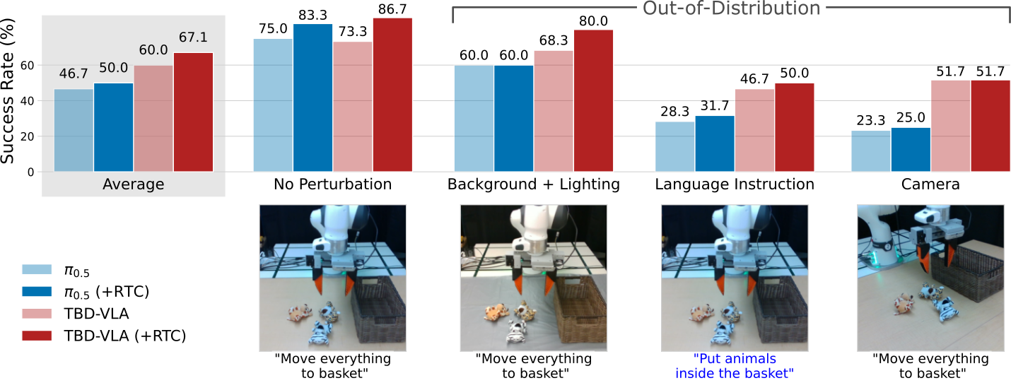 Real-world evaluation results